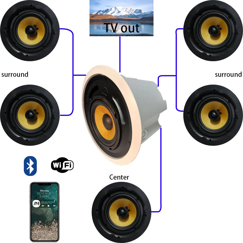 TLF WiFi Bluetooth Speaker  Ce - Home Theater Speaker recensie en prijs