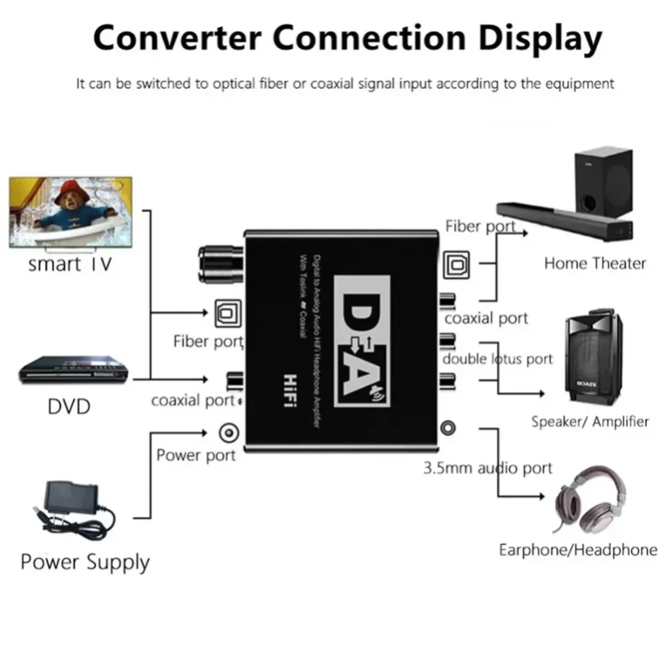 HIFI Digital To Analog Audio C - Surround Sound Decoder recensie en prijs