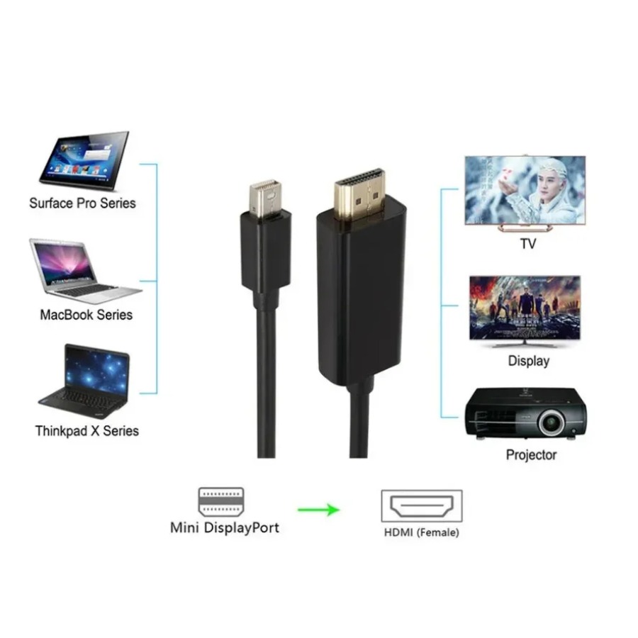 4K Mini DisplayPort To HDMI-co - 4K Media Player recensie en prijs