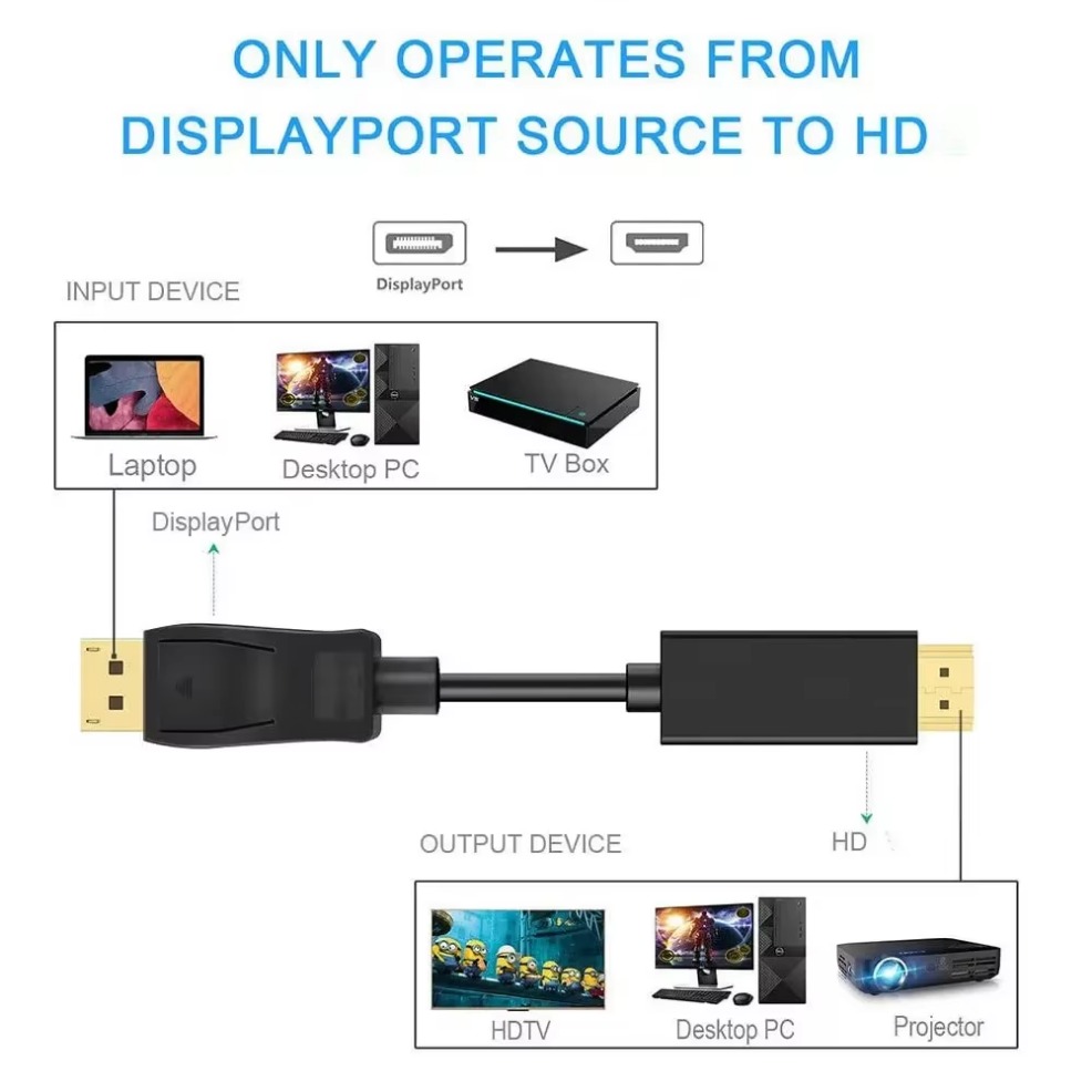 4K*2K DisplayPort To HDMI-Comp - 4K Media Player recensie en prijs