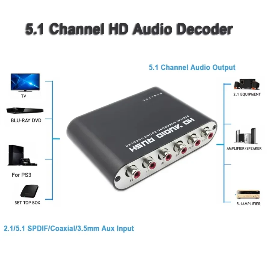 Digital to Analog 5.1 Audio De - Surround Sound Decoder recensie en prijs