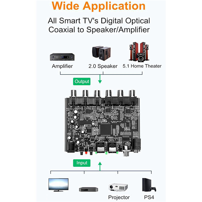 Hot-2X DAC Module 5.1 Channel  - Surround Sound Decoder recensie en prijs