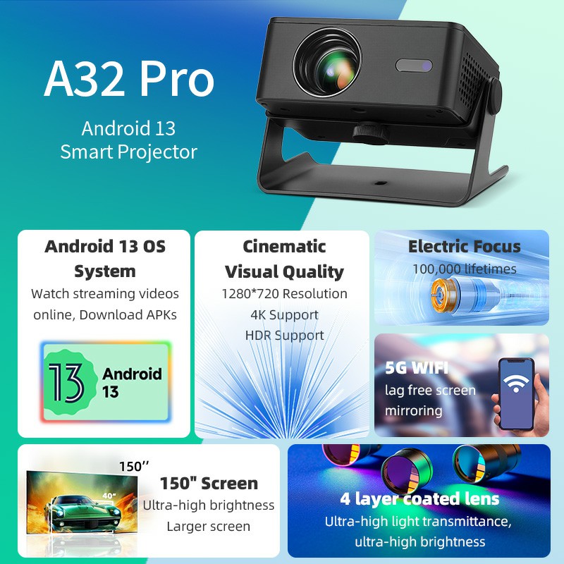 AUN A32 Pro Android 13 Project - Home Cinema Gadgets recensie en prijs