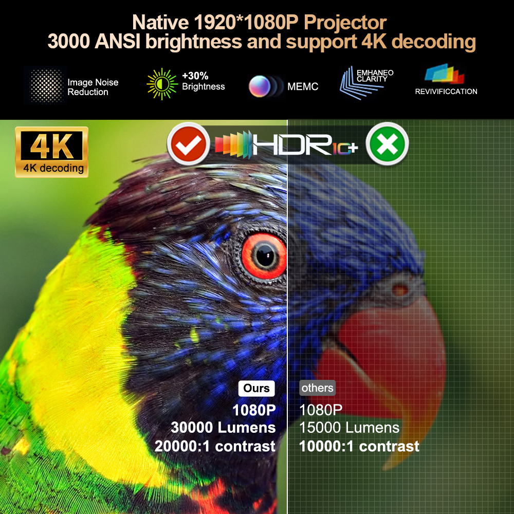 ThundeaL 3000Ansi 4K Full HD P - Home Cinema Gadgets recensie en prijs