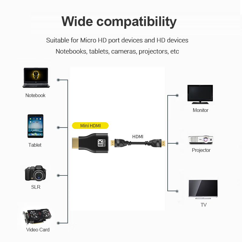 HDMI-Compatible Adapter Mini/M - 4K Media Player recensie en prijs