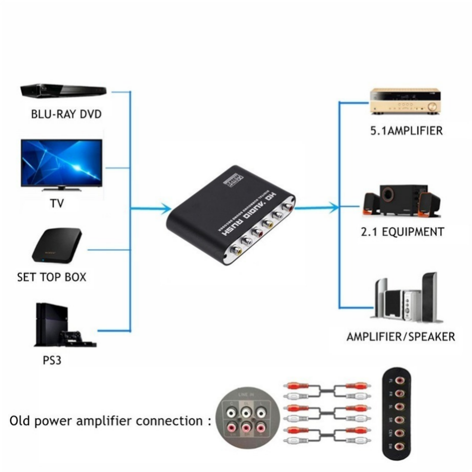 Grwibeou AC3 Audio Digital to  - Surround Sound Decoder recensie en prijs