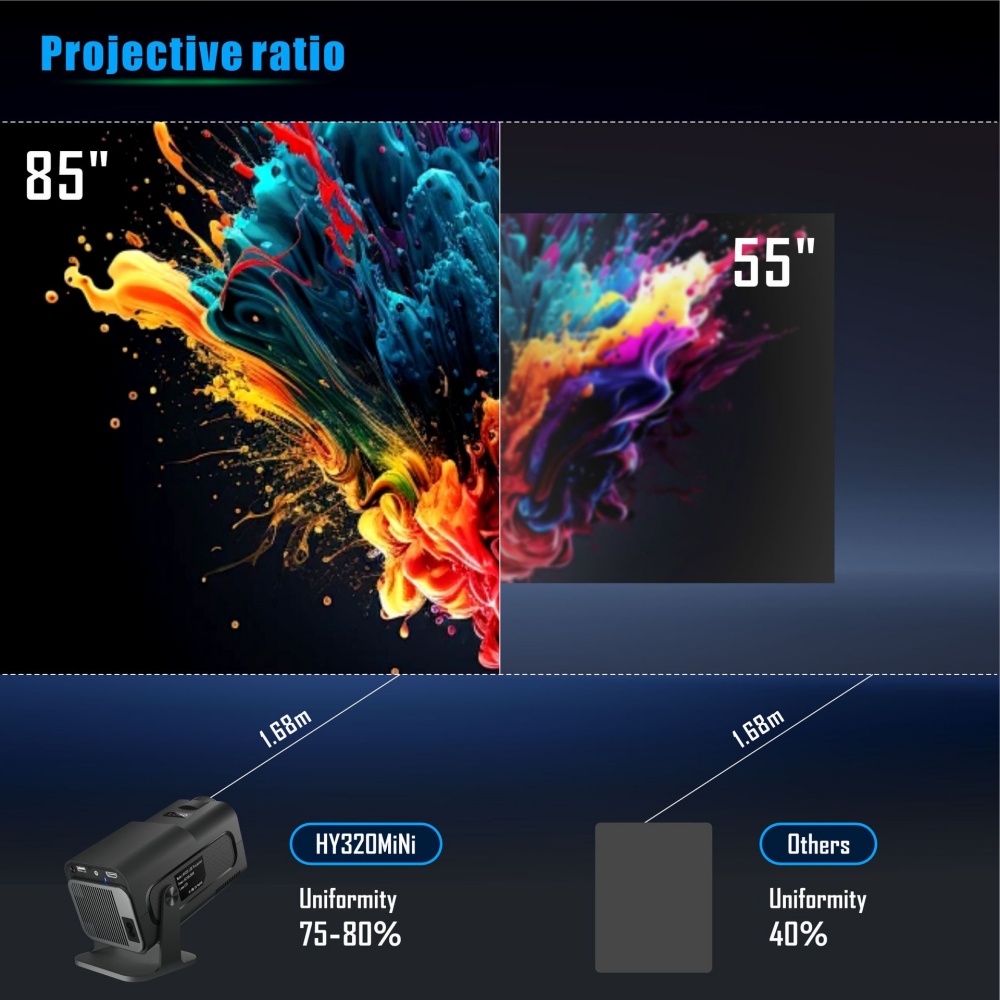 Mini Portable Projector Newly  - Home Cinema Gadgets recensie en prijs