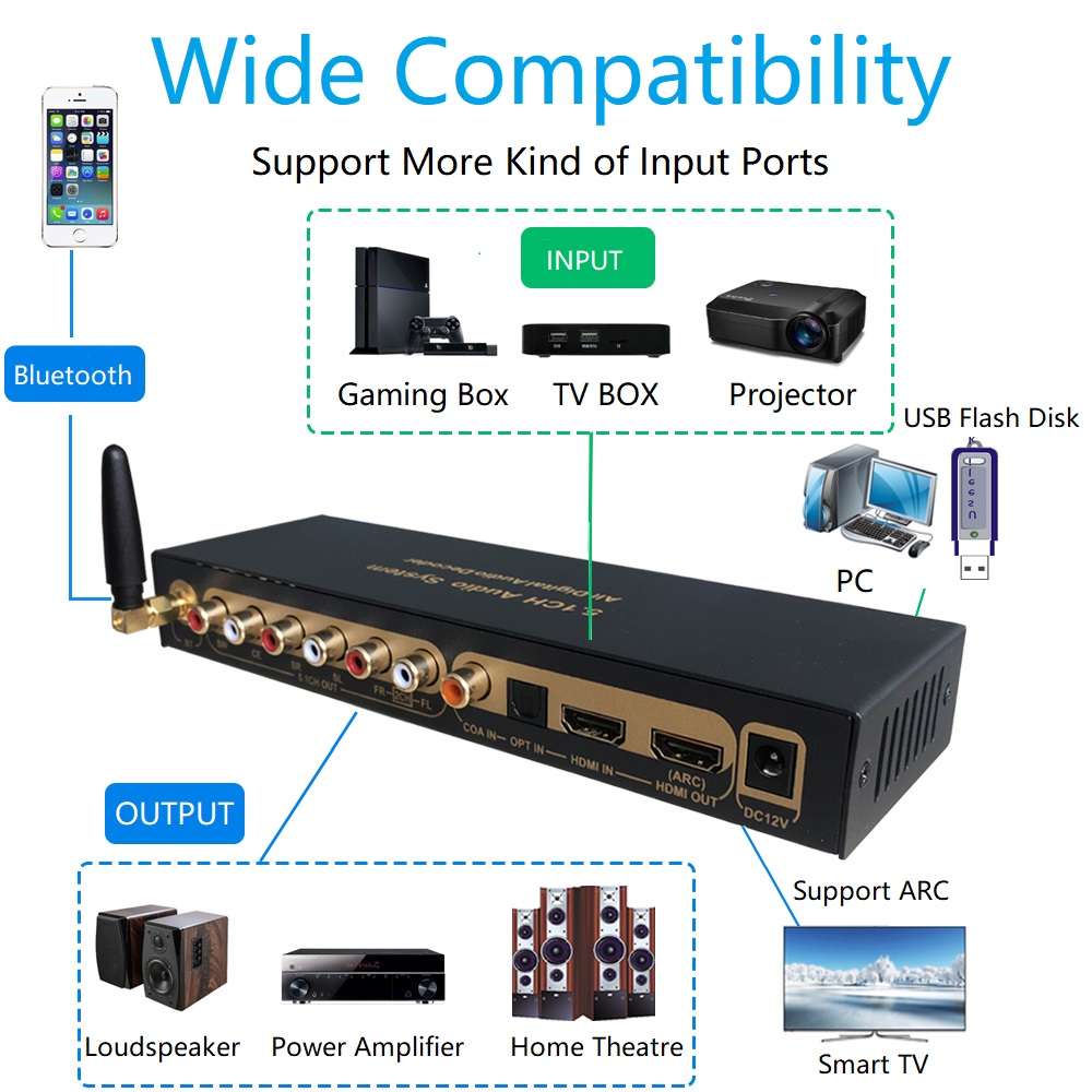 DTS Dolby Digital Audio 5.1 De - Surround Sound Decoder recensie en prijs