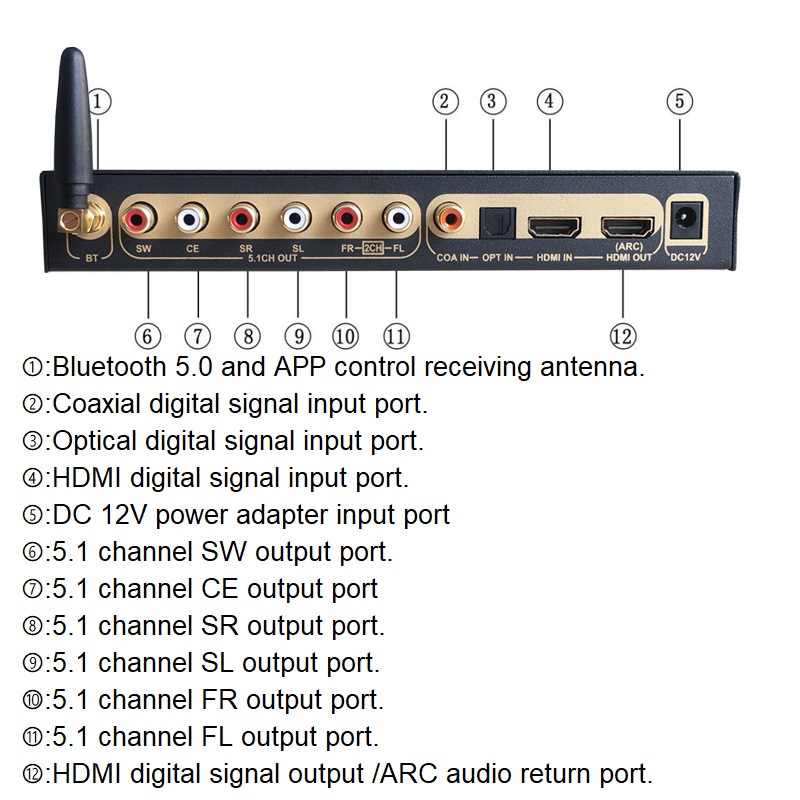 DTS Dolby Digital Audio 5.1 De - Surround Sound Decoder recensie en prijs