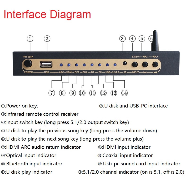 DTS Dolby Digital Audio 5.1 De - Surround Sound Decoder recensie en prijs