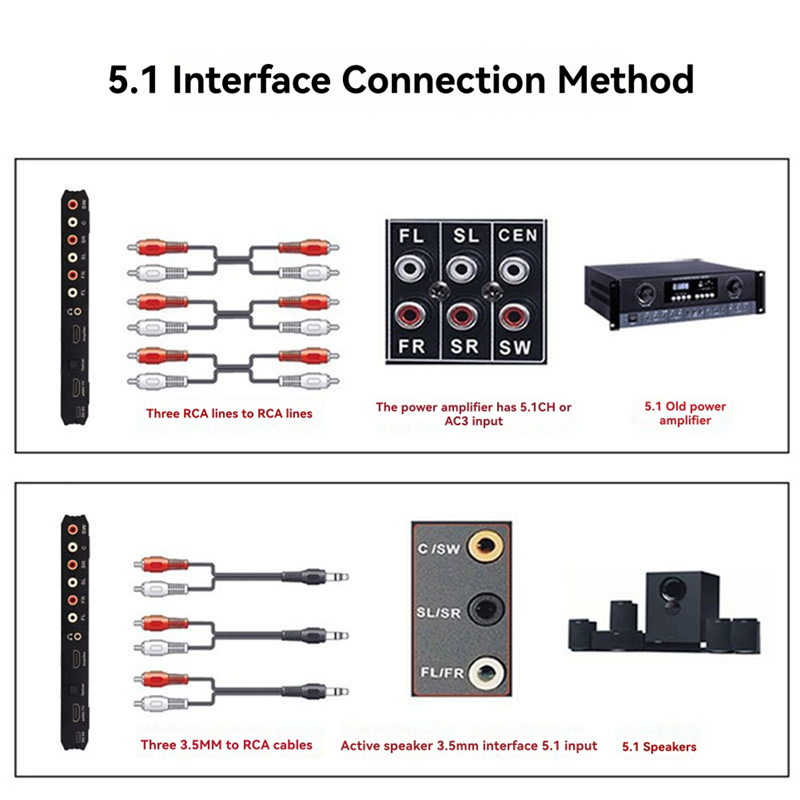 B04C-Audio Decoder 7.1 Channel - Surround Sound Decoder recensie en prijs